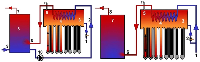 Pre-Heat Copper Coil Solar Water Heater with Heat Pipe