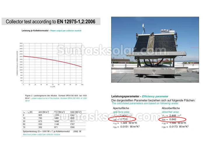 etc Heat Pipe Vacuum Tube Solar Energy Collector