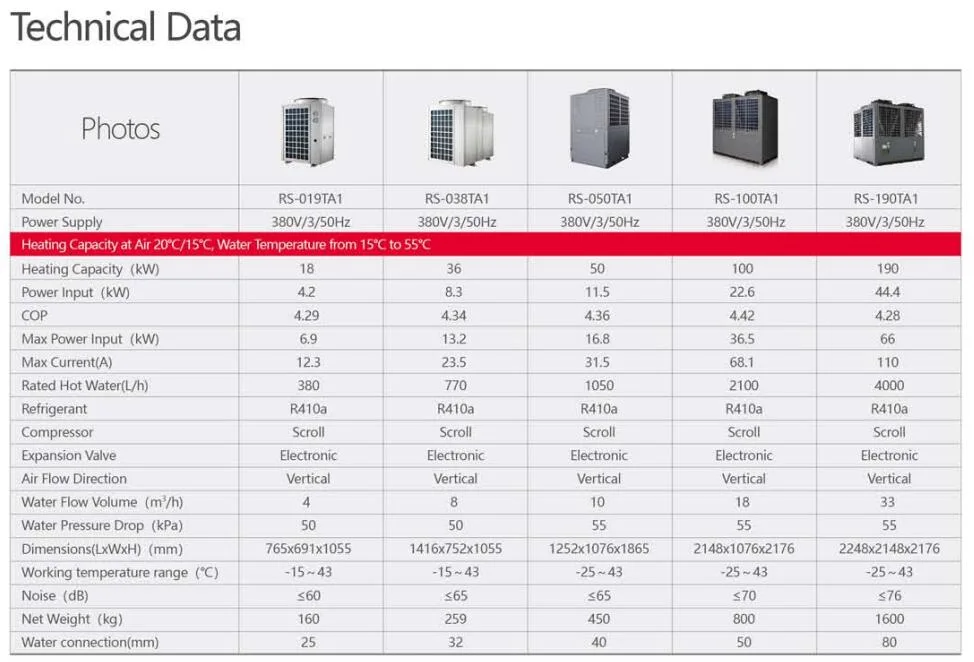 Esg R32 7.2kw Air Source Heat Pump Heating and Cooling Systems Split DC Inverter Solar Heat Pump