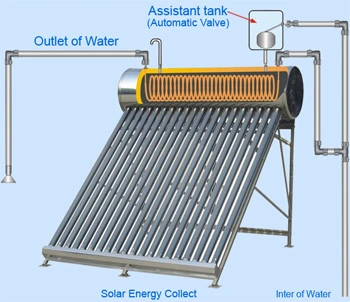 Pre Heat Instant Solar Water Heater