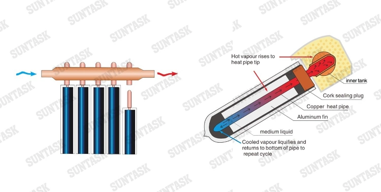 Suntask 123 CPC Solar Collector