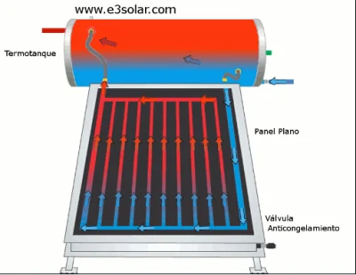Paneles de calefacción solar para piscinas/colector solar de placa plana